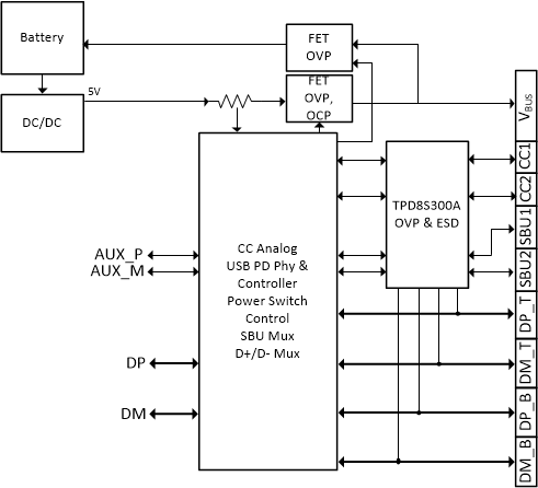 TPD8S300A TPD8S300A_Front_Page.gif