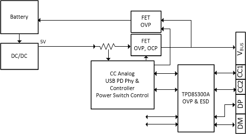 TPD8S300A TPD8S300A_Front_Page_2_DP_DM.gif