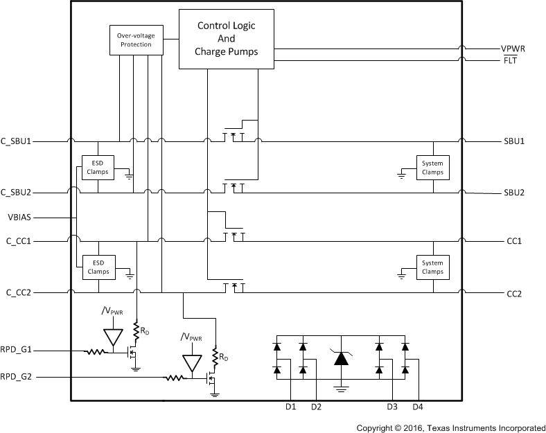 TPD8S300A TPD8S300_Functional_Block_6.gif