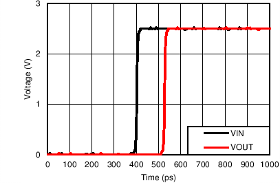 SN74CB3Q3253 scds145_appcurve1.png