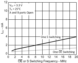 SN74CB3Q3253 scds145_fig2.gif