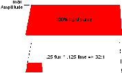 TPS99000-Q1 Continuous Mode Dimming Illustration 1