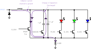 TPS99000-Q1 Discontinuous Mode Current Paths with Shunt Enabled