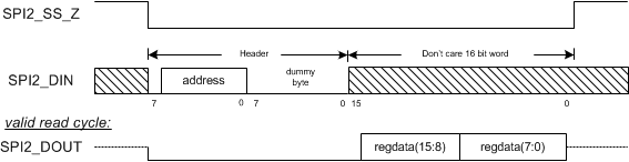 TPS99000-Q1 SPI Port 2 Protocol (Read Only)