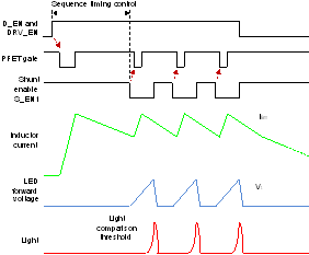 TPS99000-Q1 Discontinuous Mode Operation Inductor Current/LED Voltage