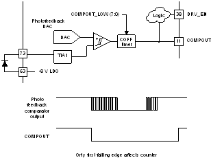 TPS99000-Q1 COMPOUT_LOW Timer as Glitch Filter in Discontinuous Operation