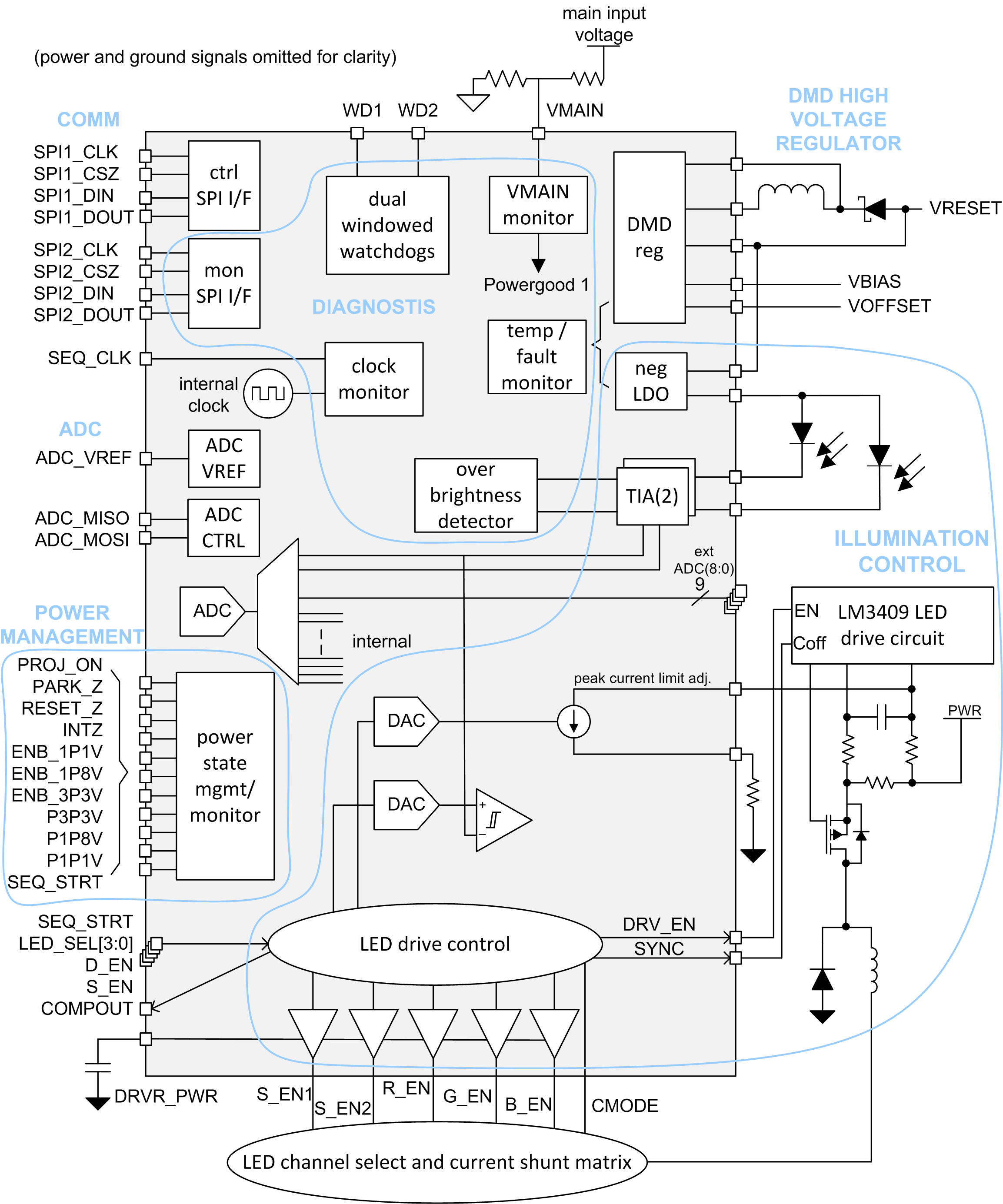 TPS99000-Q1 