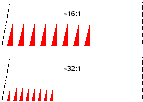 TPS99000-Q1 2:1 Dimming Within a Sequence