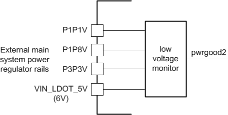 TPS99000-Q1 Real-Time Power Rail Monitors