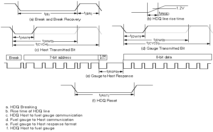 BQ27Z561 HDQTiming.gif