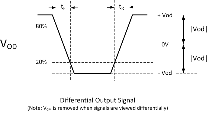 DLPC230-Q1 DLPC231-Q1 