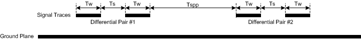 DLPC230-Q1 DLPC231-Q1 DMD Differential Layout Recommendations