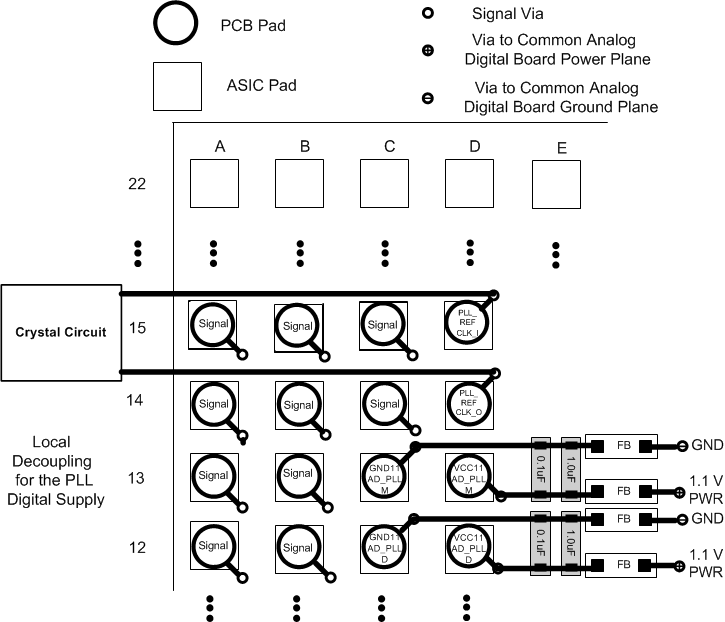 DLPC230-Q1 DLPC231-Q1 DLPC230-Q1 PLL Filter Layout