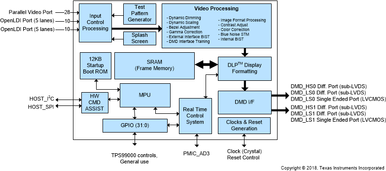 DLPC230-Q1 DLPC231-Q1 