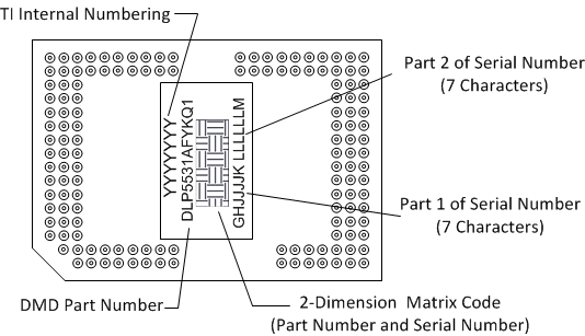 DLP5531-Q1 auto_g2_marking_hl.gif