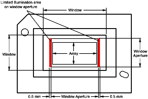 DLP5531-Q1 illum-limits.gif