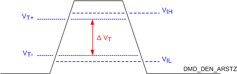 DLP5531-Q1 lpsdr_input_hysteresis.gif