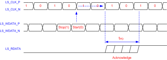 DLP5531-Q1 lpsdr_read_out.gif