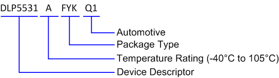 DLP5531-Q1 part_number_hl.gif