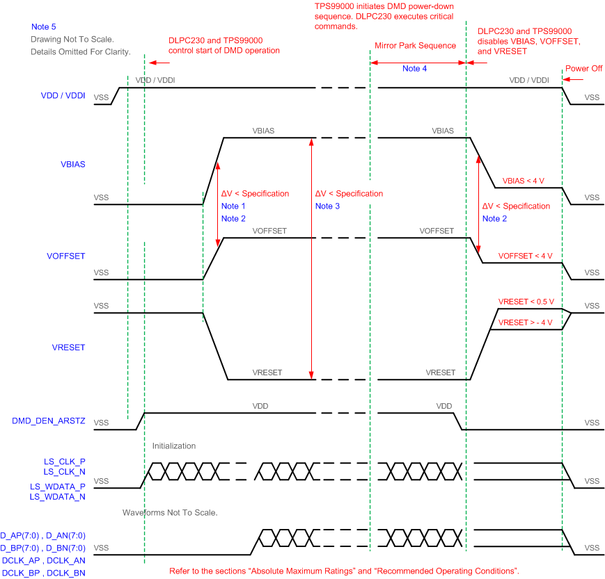 DLP5531-Q1 power_seq_req_pu_pd.gif