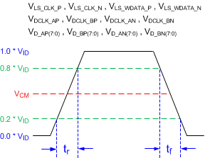 DLP5531-Q1 sublvds_rise_fall_slew.gif