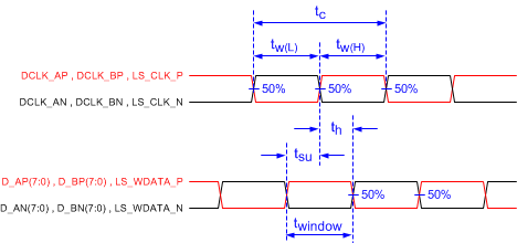 DLP5531-Q1 sublvds_switching_parameters.gif