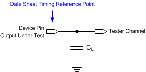 DLP5531-Q1 test_load_circuit.gif