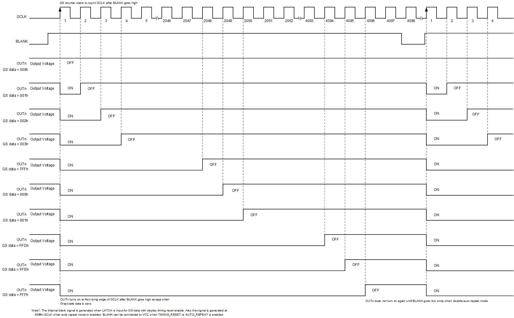 TLC6C5716-Q1 12-Bit-PWM-without-Auto-Repeat-slasek2.gif