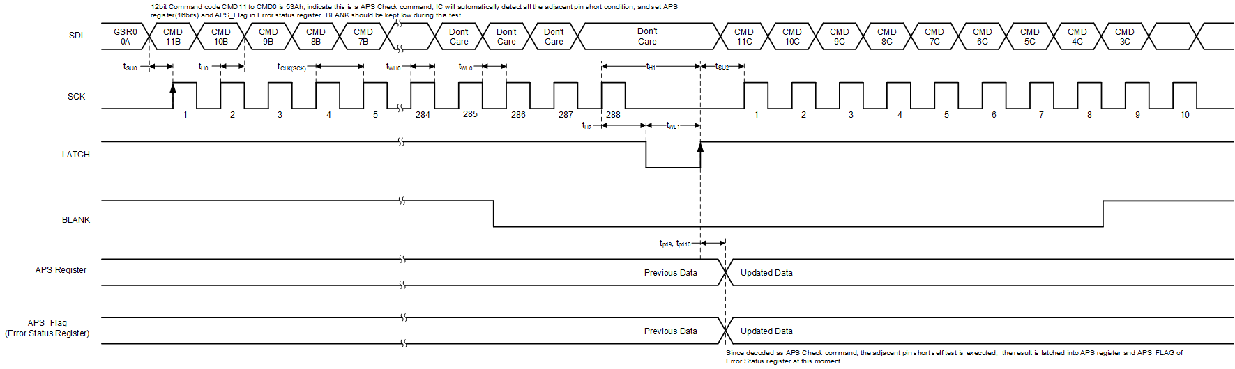 TLC6C5716-Q1 APS-slasek2.gif