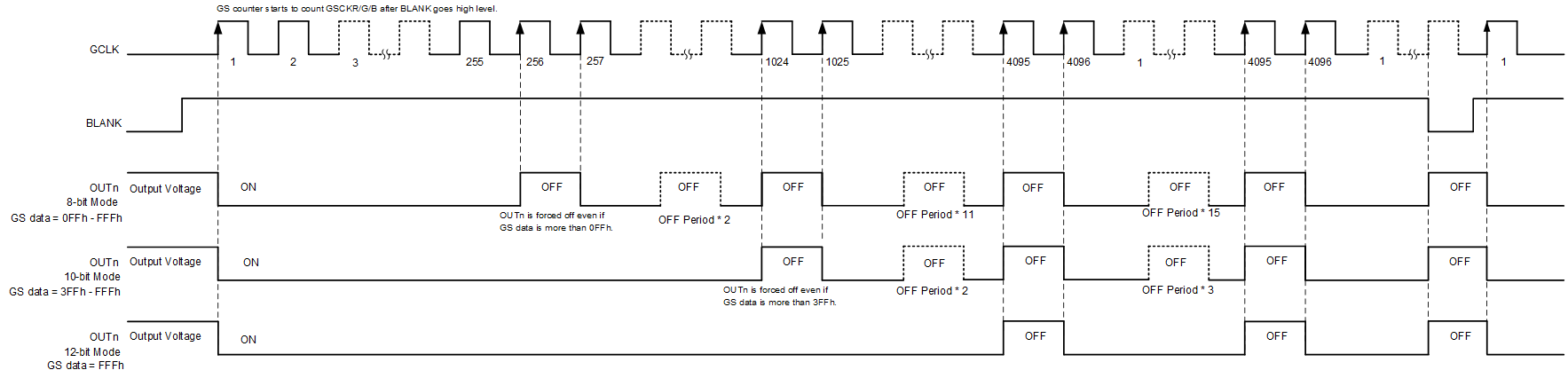 TLC6C5716-Q1 Auto-Repeat-slasek2.gif