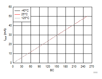 TLC6C5716-Q1 D002.gif