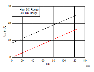 TLC6C5716-Q1 D003.gif