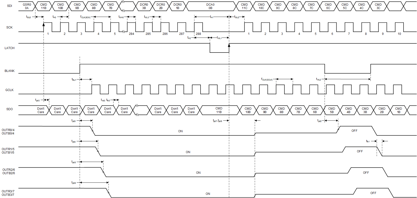 TLC6C5716-Q1 DC-write-slasek2.gif