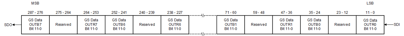 TLC6C5716-Q1 GS-Register-slasek2.gif