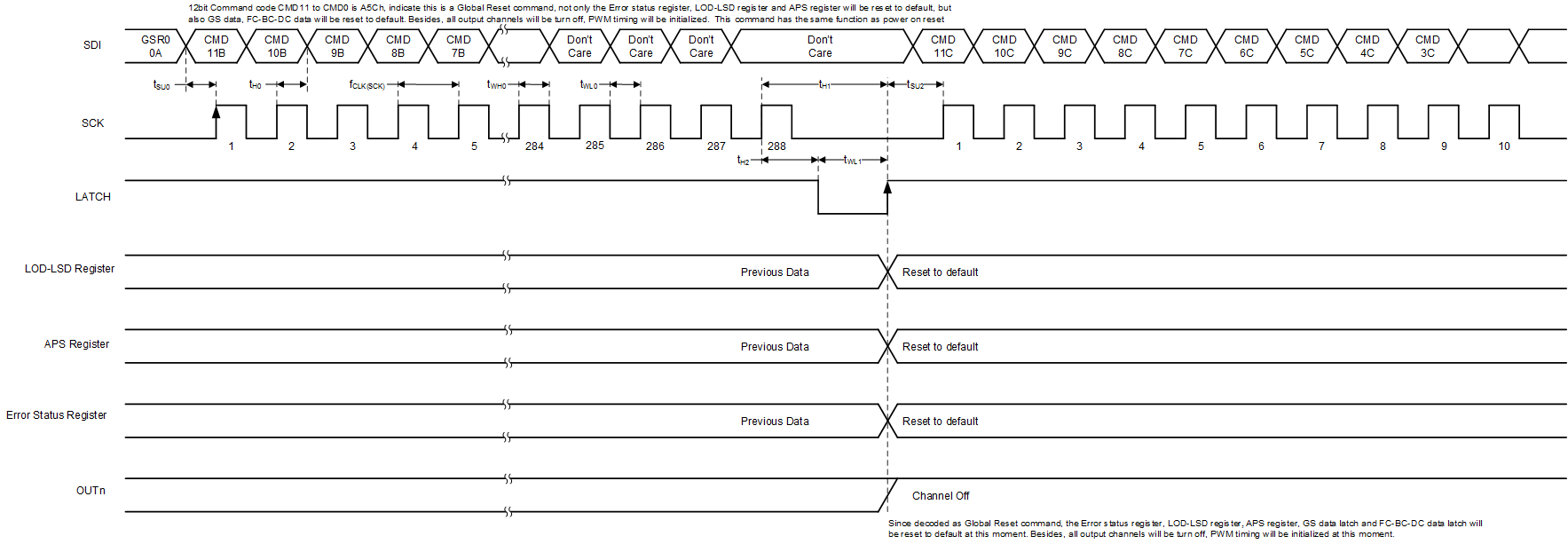 TLC6C5716-Q1 Global-Reset-slasek2.gif