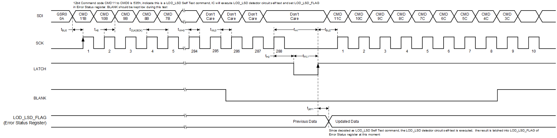 TLC6C5716-Q1 LOD-Self-Test-slasek2.gif