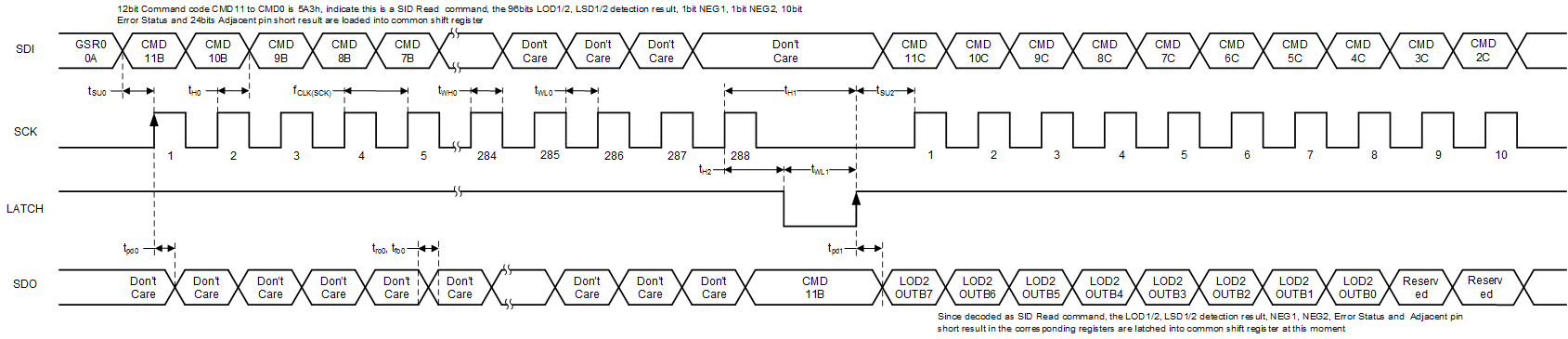 TLC6C5716-Q1 SID-read-slasek2.gif