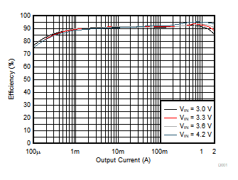 GUID-91FC01EC-20C8-4EDD-88A1-CC816AD82DD8-low.gif