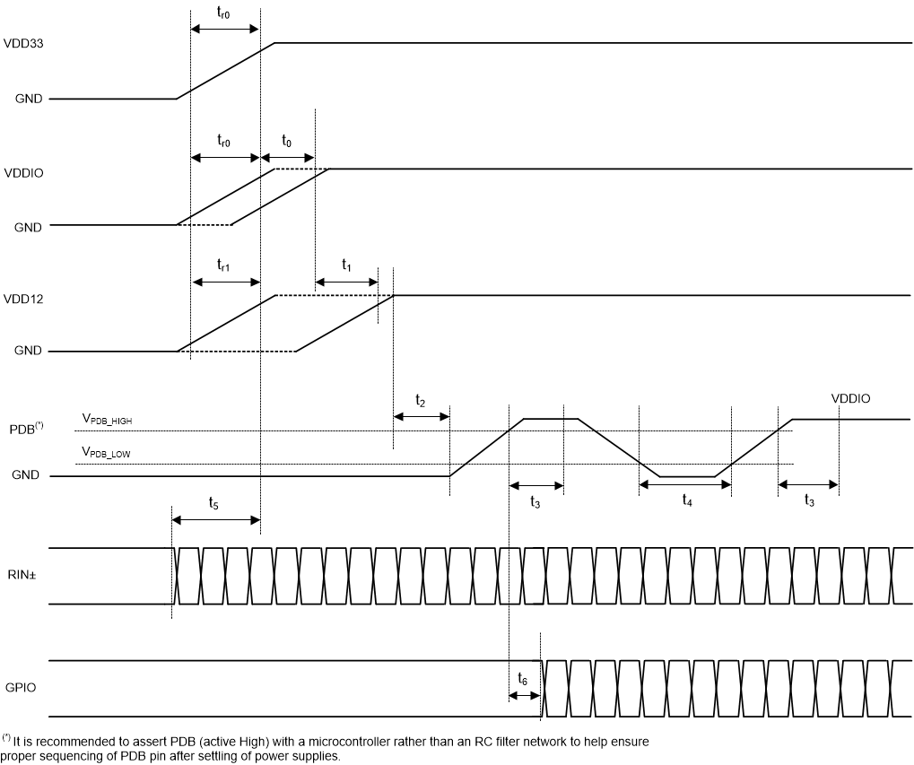 DS90UH940N-Q1 940N_Powerup_Seq.gif