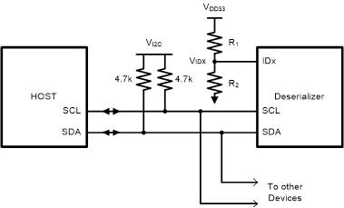 DS90UH940N-Q1 i2c_diag.gif