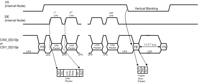 DS90UH940N-Q1 packets.gif