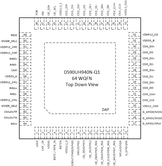 DS90UH940N-Q1 po_940n_snls613b.gif