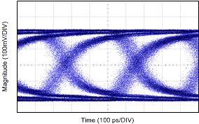 DS90UH940N-Q1 wvfrm_screen1.gif