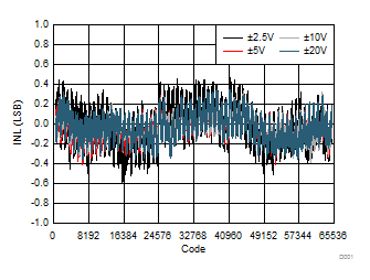 DAC81408 DAC71408 DAC61408 D001_SLASER3.gif