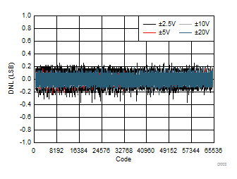 DAC81408 DAC71408 DAC61408 D003_SLASER3.gif