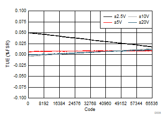 DAC81408 DAC71408 DAC61408 D005_SLASER3.gif