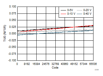 DAC81408 DAC71408 DAC61408 D006_SLASER3.gif