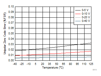 DAC81408 DAC71408 DAC61408 D013_SLASER3.gif