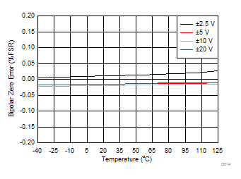 DAC81408 DAC71408 DAC61408 D014_SLASER3.gif