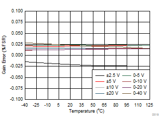 DAC81408 DAC71408 DAC61408 D015_SLASER3.gif